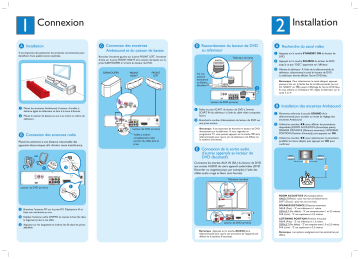 Manuel du propriétaire | Philips HTS6510 Manuel utilisateur | Fixfr