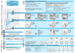 Siemens DI290130 Manuel utilisateur