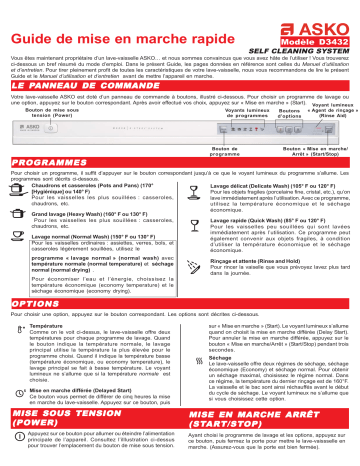 Manuel du propriétaire | Asko D3232 Manuel utilisateur | Fixfr