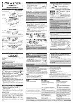 Rowenta DG 522 MASTER Manuel utilisateur
