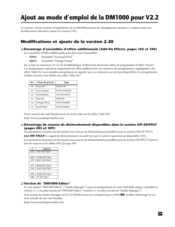 Manuel du propriétaire | Yamaha DM1000V22ADD Manuel utilisateur | Fixfr