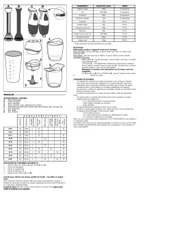 SEB MIXER PREP'LINE Manuel utilisateur