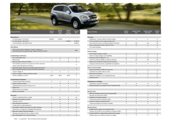 Manuel du propriétaire | Chevrolet Captiva Manuel utilisateur | Fixfr