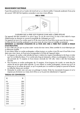 DeLonghi DO 1289 Manuel utilisateur