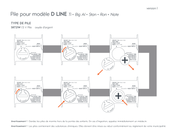 Manuel du propriétaire | Nike DLINE Manuel utilisateur | Fixfr