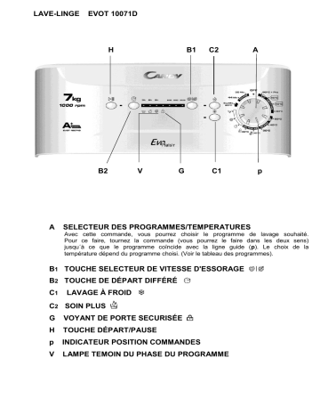 Manuel du propriétaire | Candy EVOT 10071D/ Manuel utilisateur | Fixfr