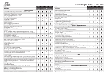 Manuel du propriétaire | LIGIER IXO Manuel utilisateur | Fixfr