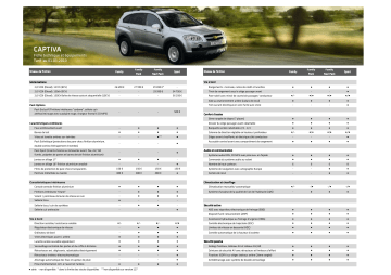 Manuel du propriétaire | Chevrolet Captiva Manuel utilisateur | Fixfr