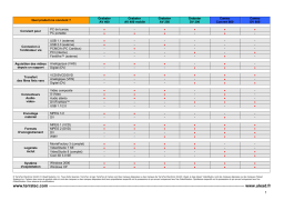 Terratec TABLEAU DE PRODUITS VIDEO Manuel utilisateur