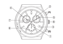 CITIZEN WATCH E86 Manuel utilisateur