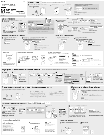 Manuel du propriétaire | Sony XDR-V1BTD Manuel utilisateur | Fixfr