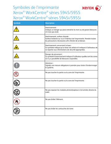 Manuel du propriétaire | Xerox WORKCENTRE 5945I 5955I Manuel utilisateur | Fixfr