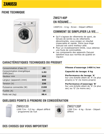 Manuel du propriétaire | Zanussi ZWG7140P Manuel utilisateur | Fixfr