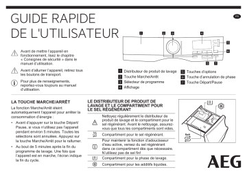 Manuel utilisateur | AEG L9FEC96S Guide de démarrage rapide | Fixfr