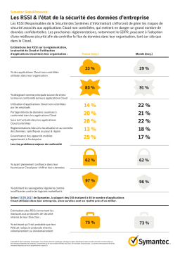 Broadcom Les RSSI & l’état de la sécurité des données d’entreprise spécification