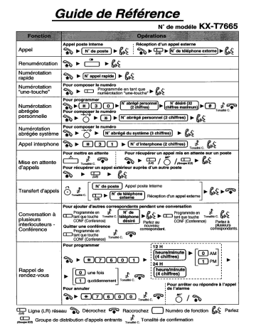 Mode d'emploi | Panasonic KXT7665NE Operating instrustions | Fixfr