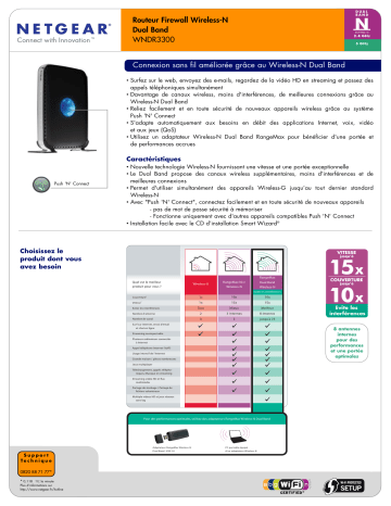 Netgear WNDR3300 Manuel du propriétaire | Fixfr