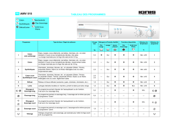 Whirlpool AWV 515 Manuel du propriétaire | Fixfr