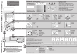 Siemens SF24261 Manuel du propriétaire