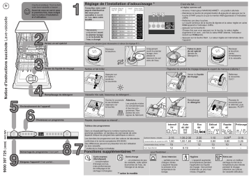 Bosch SMV53M00EU Manuel du propriétaire | Fixfr