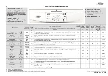 Whirlpool AWO 426 Manuel du propriétaire | Fixfr