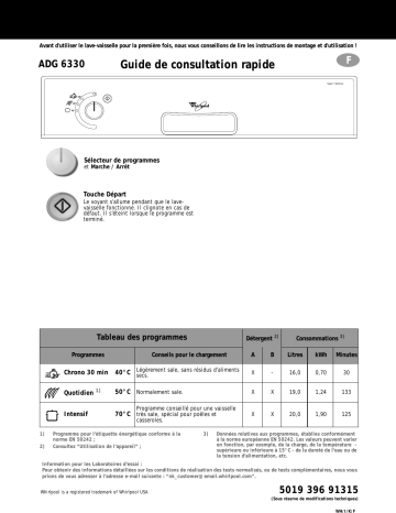 Whirlpool ADG 6330/1 WH Manuel du propriétaire | Fixfr