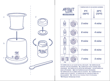 Avent Bottle warmer Manuel du propriétaire | Fixfr