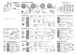 Panasonic RR-QR180 Manuel du propriétaire