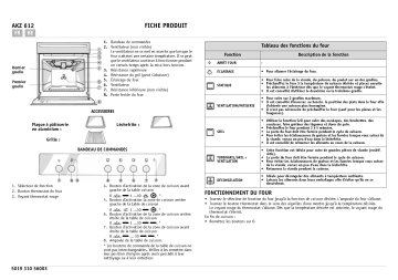 Whirlpool AKZ 612 WH Manuel du propriétaire | Fixfr