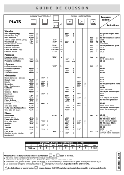 sauter SFC20WF1 Manuel du propriétaire