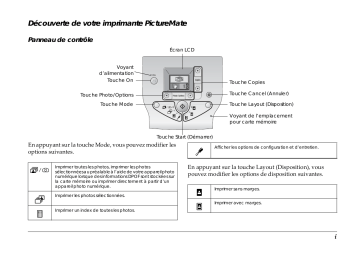 Epson PictureMate 100 Manuel du propriétaire | Fixfr