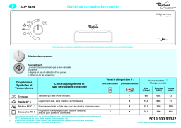 Whirlpool adp 8454 whm Manuel du propriétaire