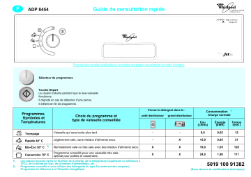 Whirlpool adp 8454 whm Manuel du propriétaire | Fixfr