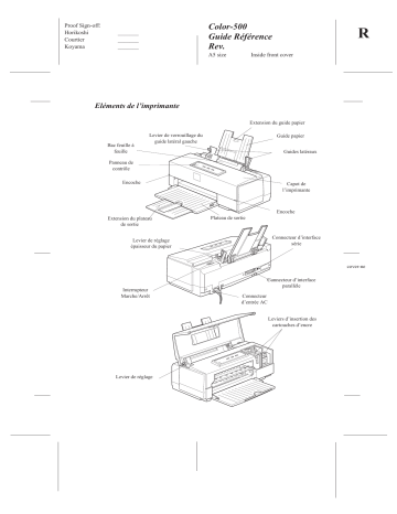 Epson Stylus Color 500 Manuel du propriétaire | Fixfr