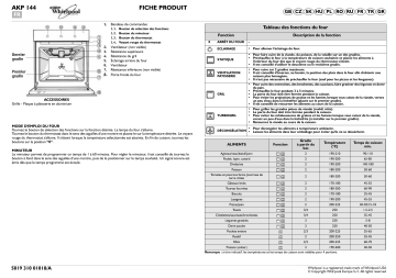 Whirlpool AKP 144/IX Manuel du propriétaire | Fixfr