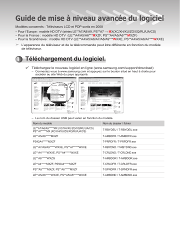 PS50A568S1M | Samsung LE37A569P4M Manuel du propriétaire | Fixfr