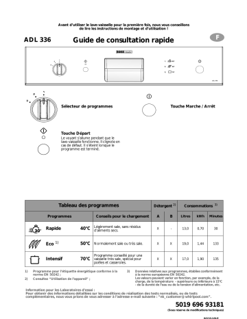 Whirlpool ADL 336/1 IX Manuel du propriétaire | Fixfr