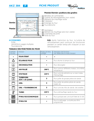 Whirlpool AKZ 384 IX Manuel du propriétaire | Fixfr