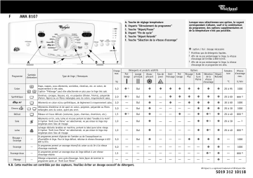 Whirlpool AWA 8107 Manuel du propriétaire | Fixfr