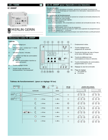 MERLIN GERIN IC 2000P Manuel du propriétaire | Fixfr