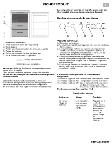 Whirlpool AFB6641 Manuel du propriétaire | Fixfr