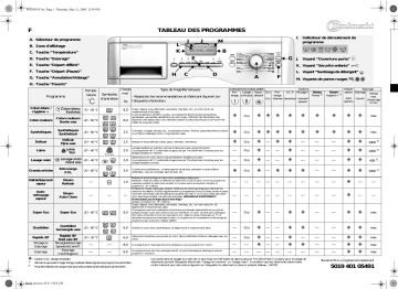 Whirlpool ADP 5966 WHM Manuel du propriétaire | Fixfr