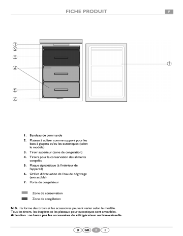 Whirlpool AFB 6521 Manuel du propriétaire | Fixfr