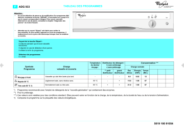 Whirlpool ADG 993/1 WH Manuel du propriétaire | Fixfr