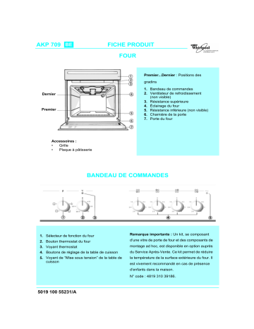 Whirlpool AKP 709 WH Manuel du propriétaire | Fixfr