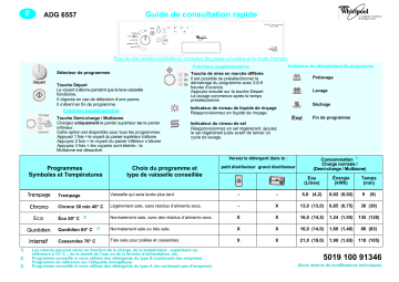 Whirlpool ADG 6557 WHM Manuel du propriétaire | Fixfr