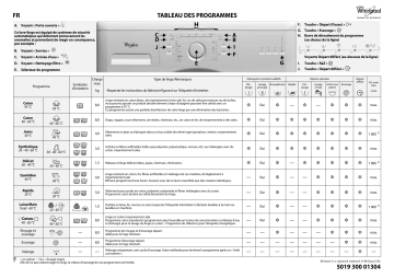 Whirlpool AWOD4814 Manuel du propriétaire | Fixfr