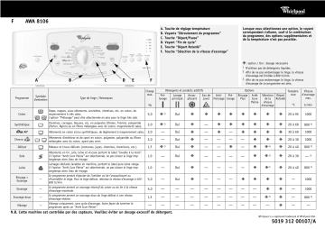 Whirlpool AWA 8106 Manuel du propriétaire | Fixfr
