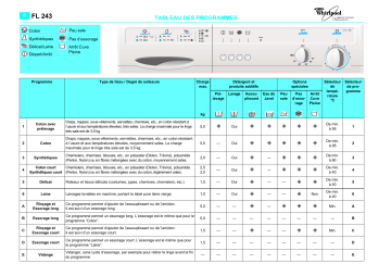 Whirlpool AKZ 303 WH Manuel du propriétaire | Fixfr