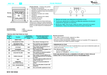 Manuel du propriétaire | Whirlpool AKZ 130 ix Manuel utilisateur | Fixfr